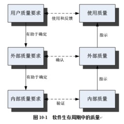 全國(guó)計(jì)算機(jī)技術(shù)與軟件專(zhuān)業(yè)技術(shù)資格（水平）考試內(nèi)容總結(jié)（十） 標(biāo)準(zhǔn)化基礎(chǔ)知識(shí)與計(jì)算機(jī)軟件技術(shù)開(kāi)發(fā)