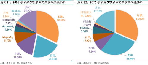 超圖軟件 GIS明珠，技術(shù)驅(qū)動下的新機遇與未來