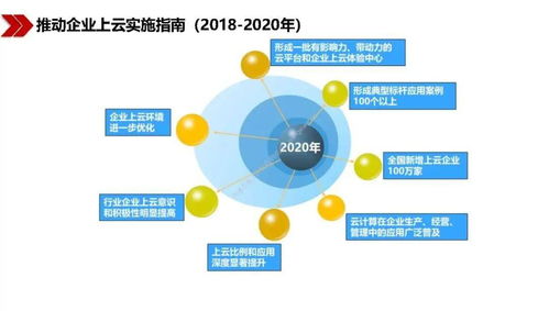 王喜文 新基建浪潮下的計(jì)算機(jī)軟件技術(shù)開(kāi)發(fā)新機(jī)遇