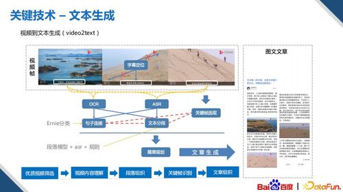 基于知識(shí)圖譜的多模態(tài)內(nèi)容創(chuàng)作技術(shù) 計(jì)算機(jī)軟件技術(shù)開(kāi)發(fā)的融合創(chuàng)新