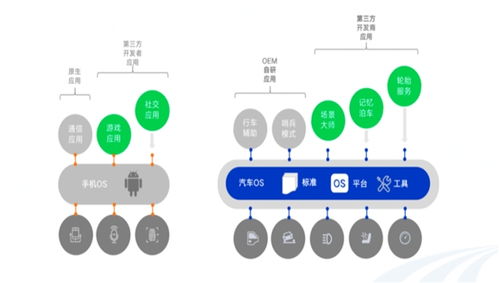 OpenVoc開(kāi)放技術(shù)框架 軟件定義汽車(chē)時(shí)代的另一面與計(jì)算機(jī)軟件技術(shù)開(kāi)發(fā)新范式